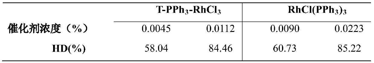 Preparation and nitrile rubber hydrogenation application of tannic acid rhodium coordination catalyst
