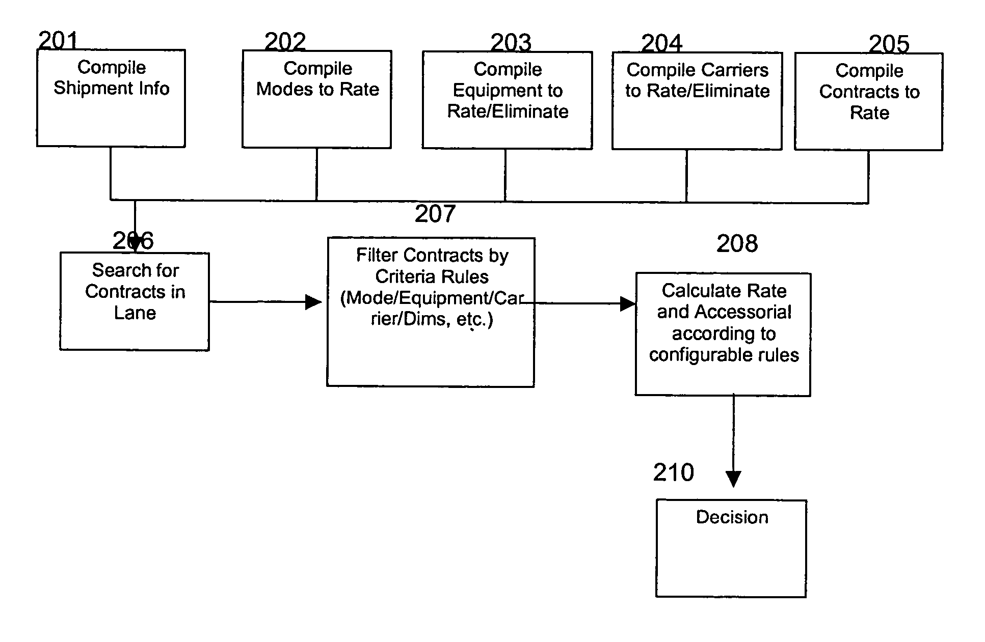 Shipping management tool and method