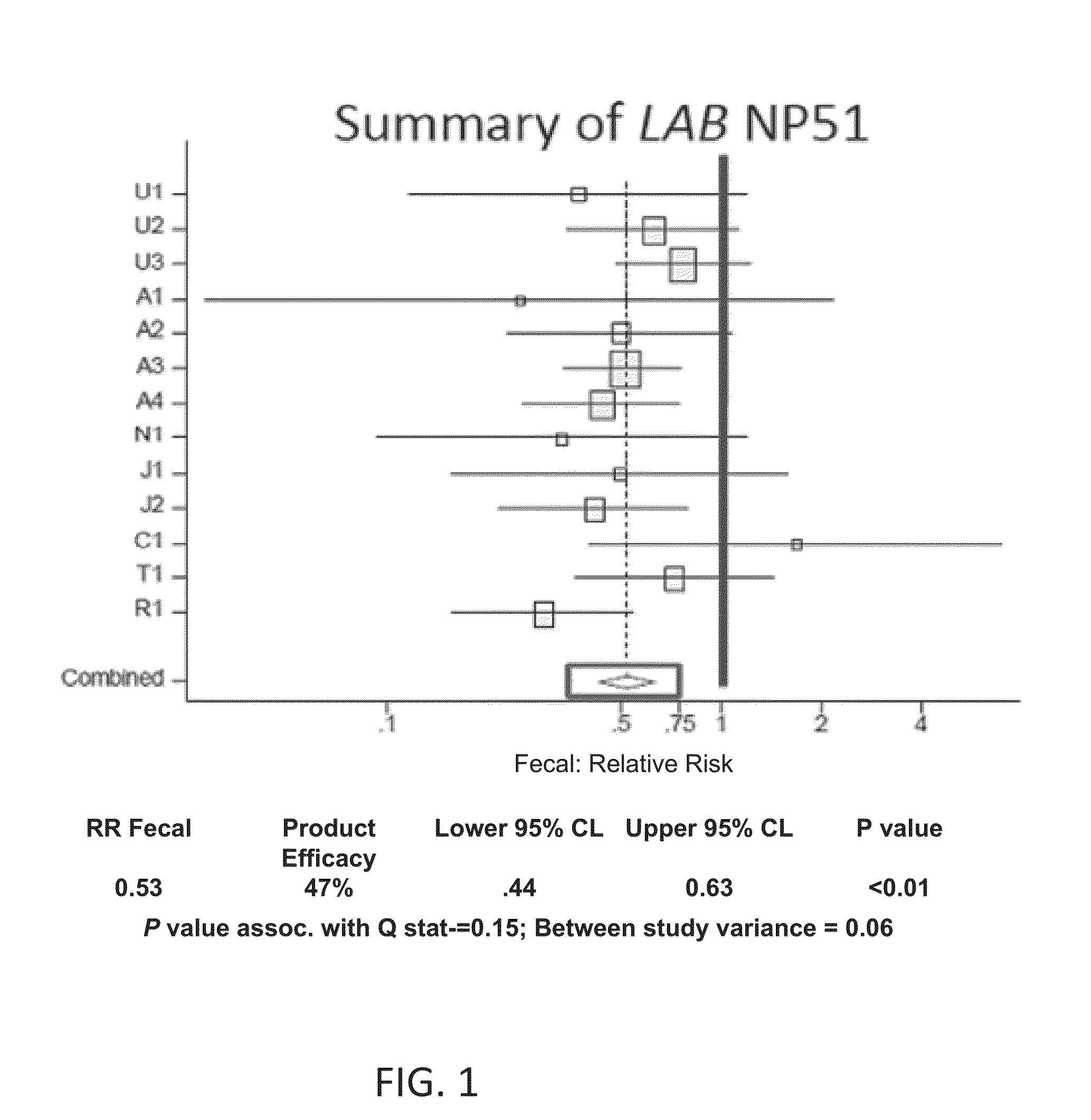 Low/High Dose Probiotic Supplements And Methods Of Their Use