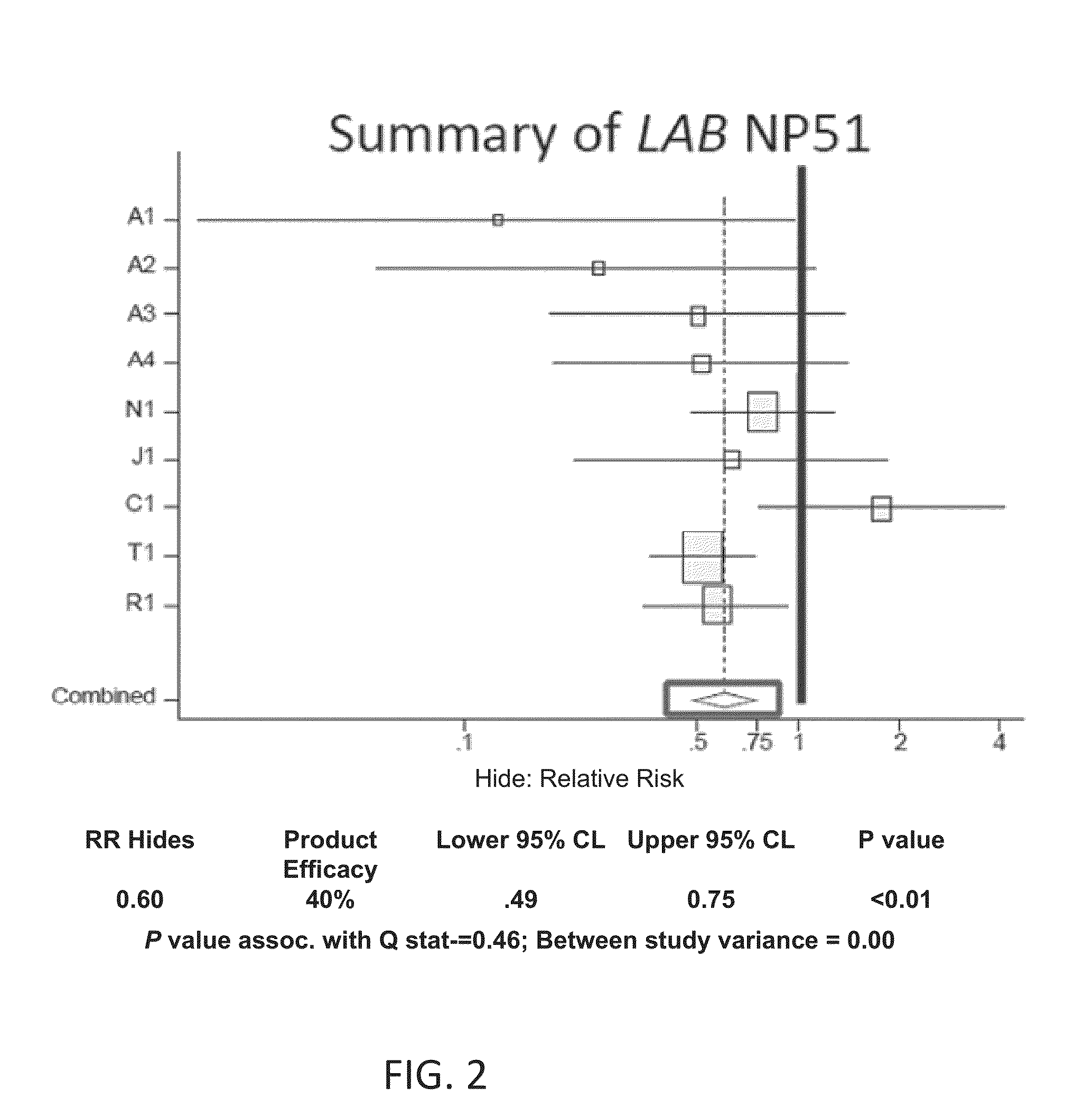 Low/High Dose Probiotic Supplements And Methods Of Their Use