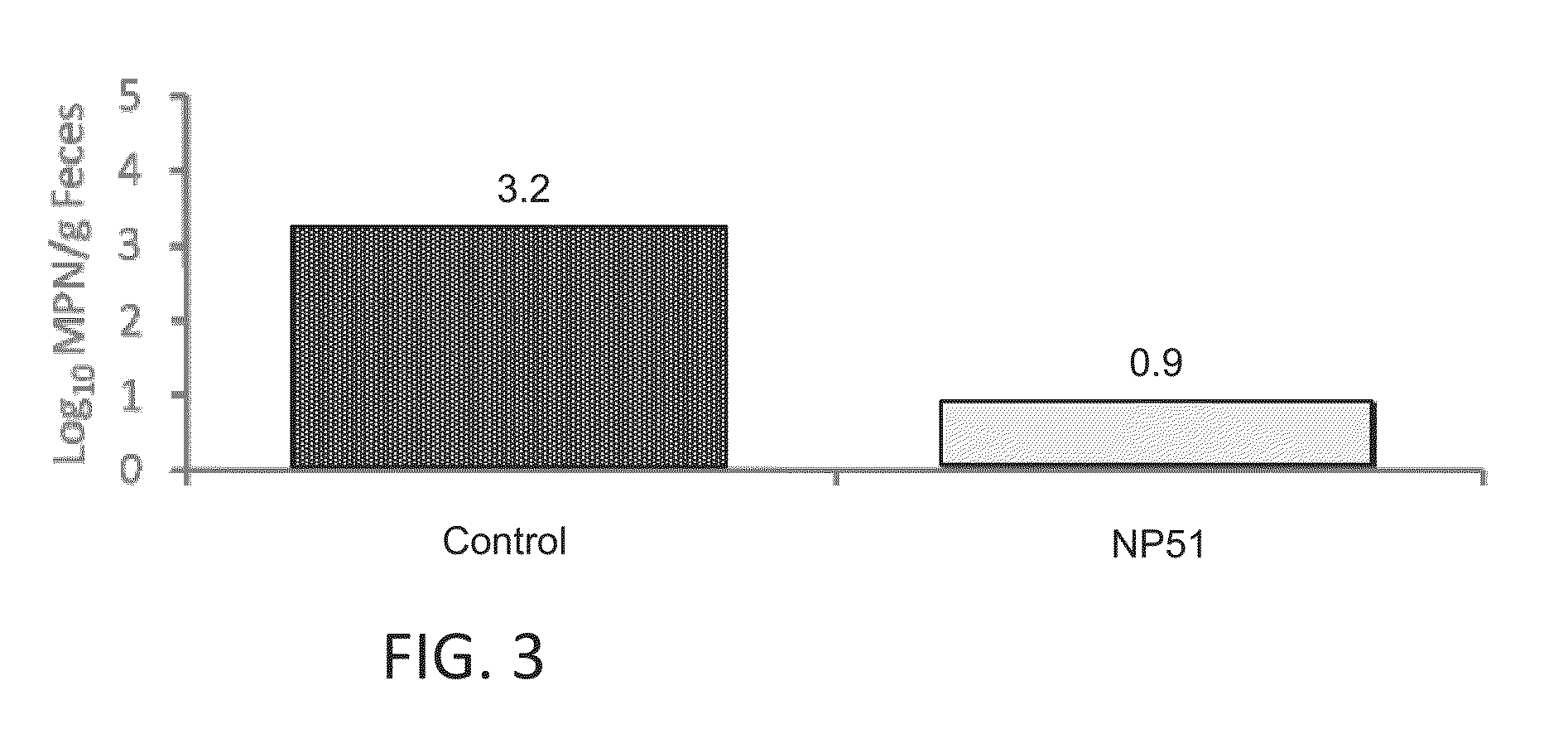 Low/High Dose Probiotic Supplements And Methods Of Their Use