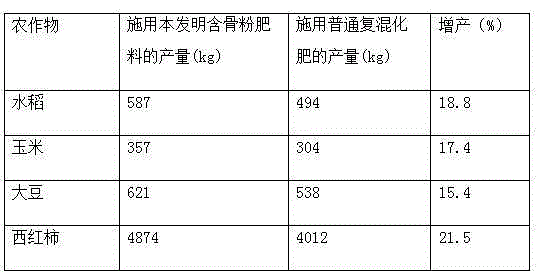 Bone meal containing fertilizer and preparation method therefor