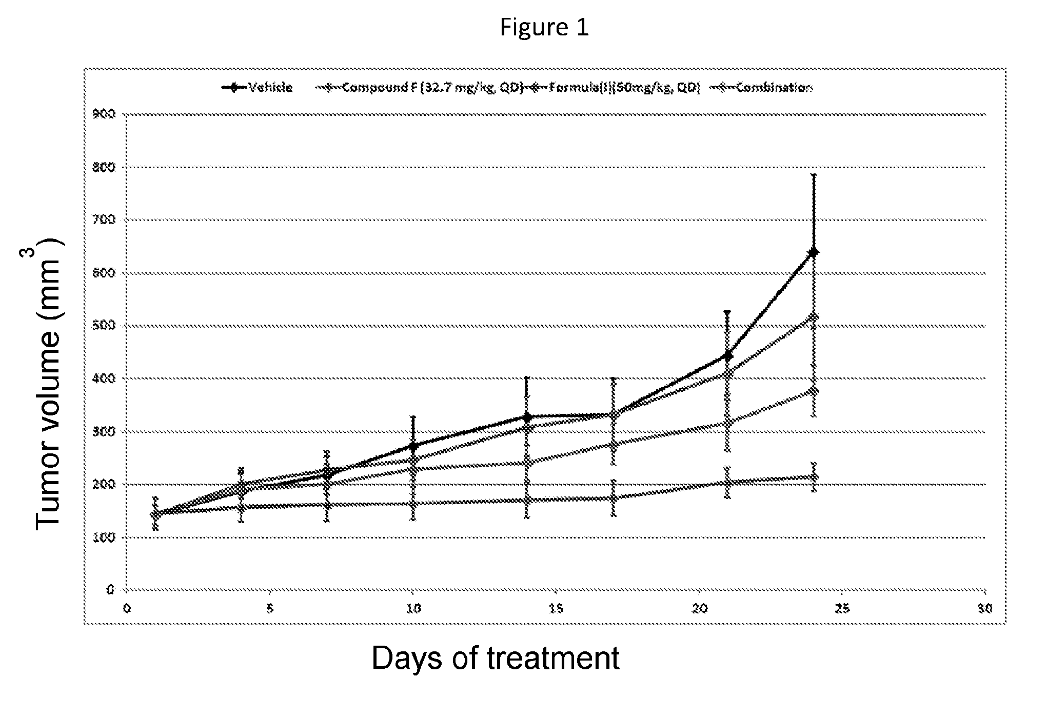 Combination therapy