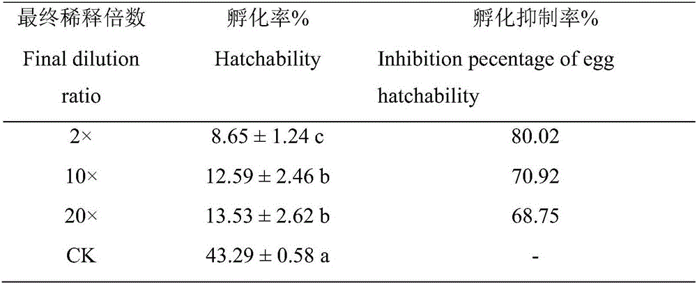 Nematicidal-activity P. oxalicum NBC012 and preparation method and application thereof