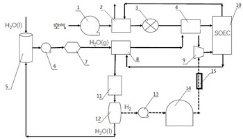 A high-safety fuel cell electrolyzer system and its working method