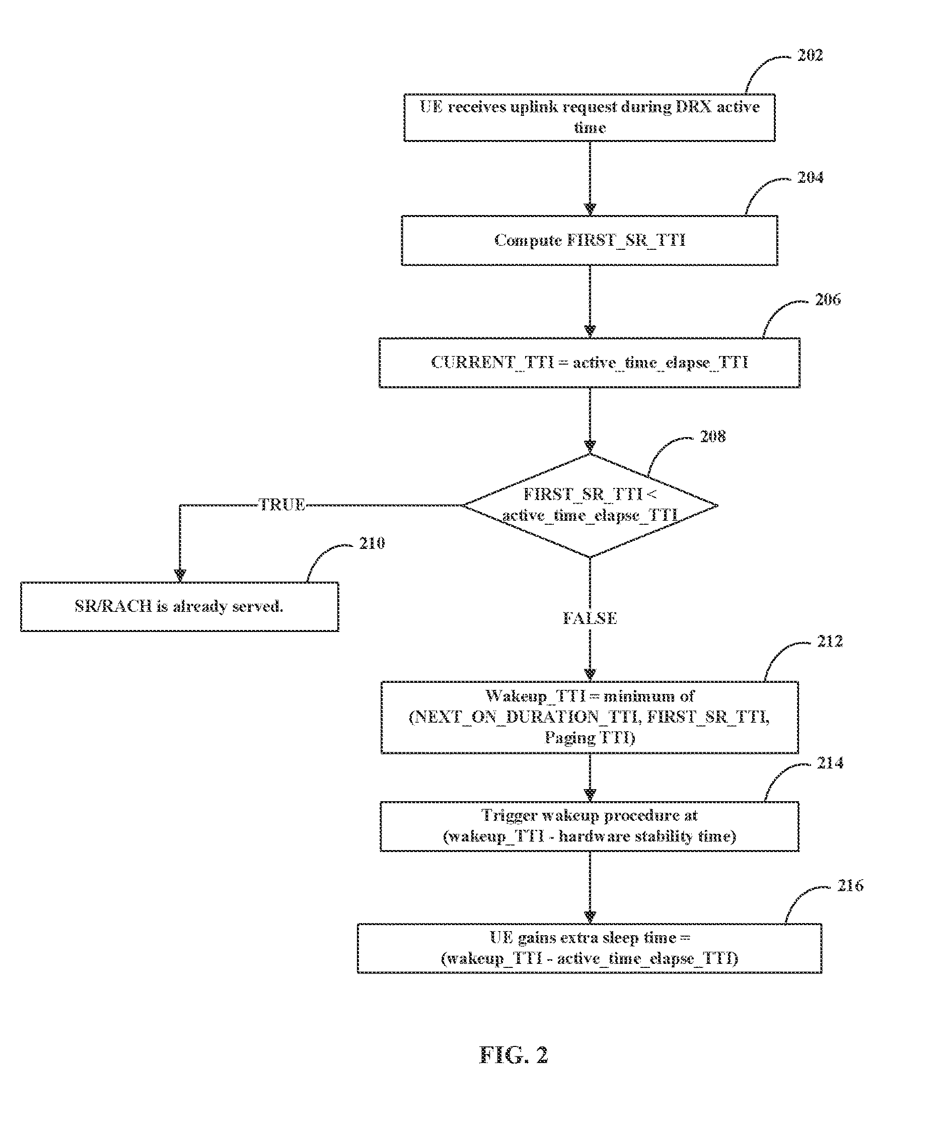 Method of enhancing uplink transmission handling in a discontinuous reception (DRX) mode of a user equipment