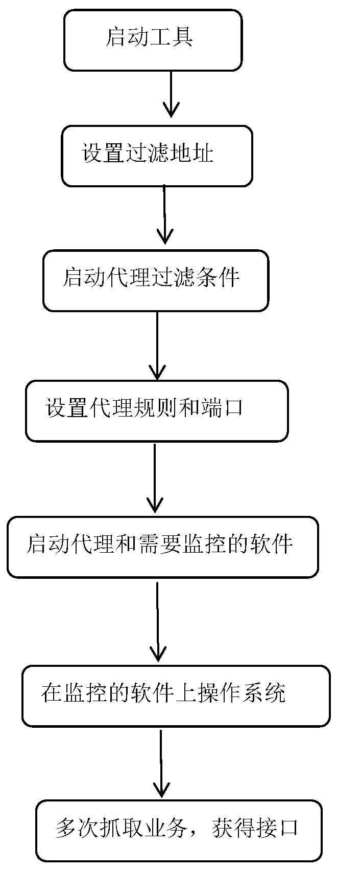 Method and device for testing interface redundant data