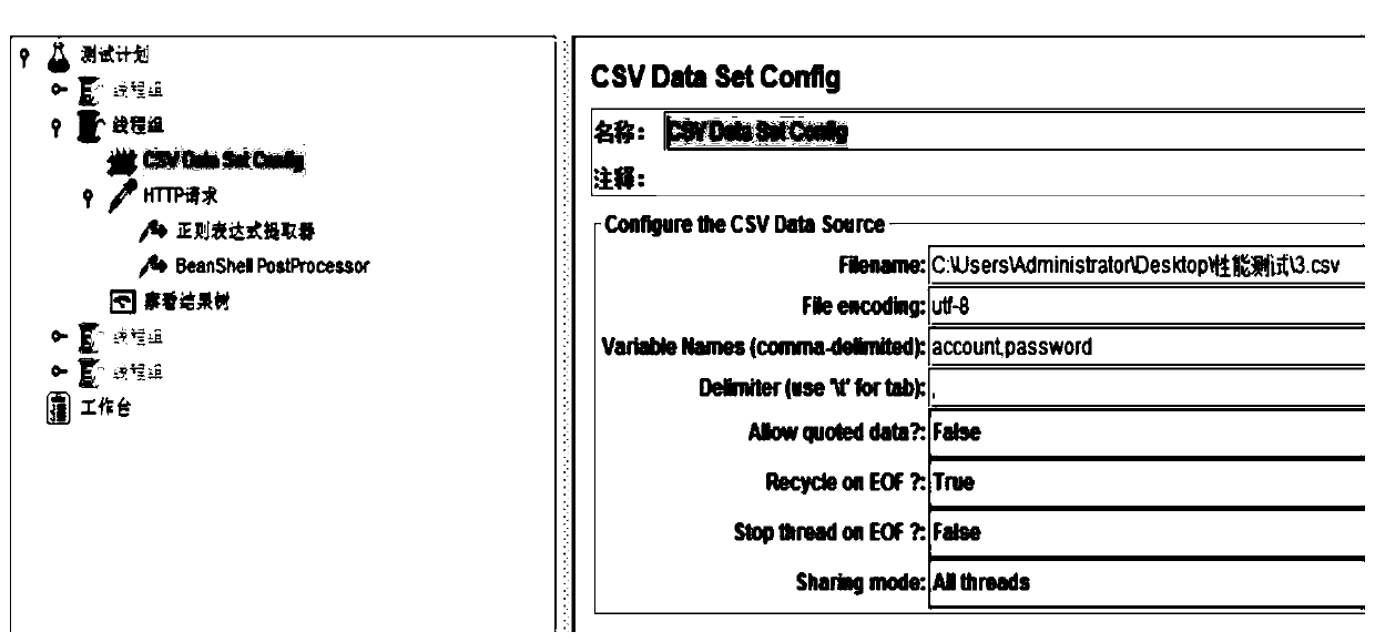 Method and device for testing interface redundant data