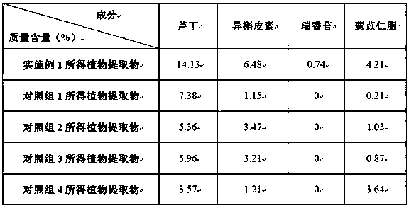 Method for preparing plant extract having effect of removing dark eye circles