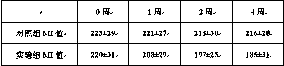 Method for preparing plant extract having effect of removing dark eye circles