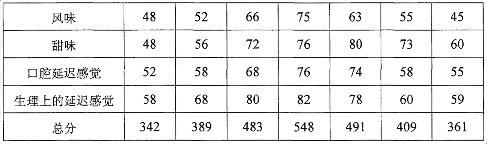 Corn silk water and preparation method thereof