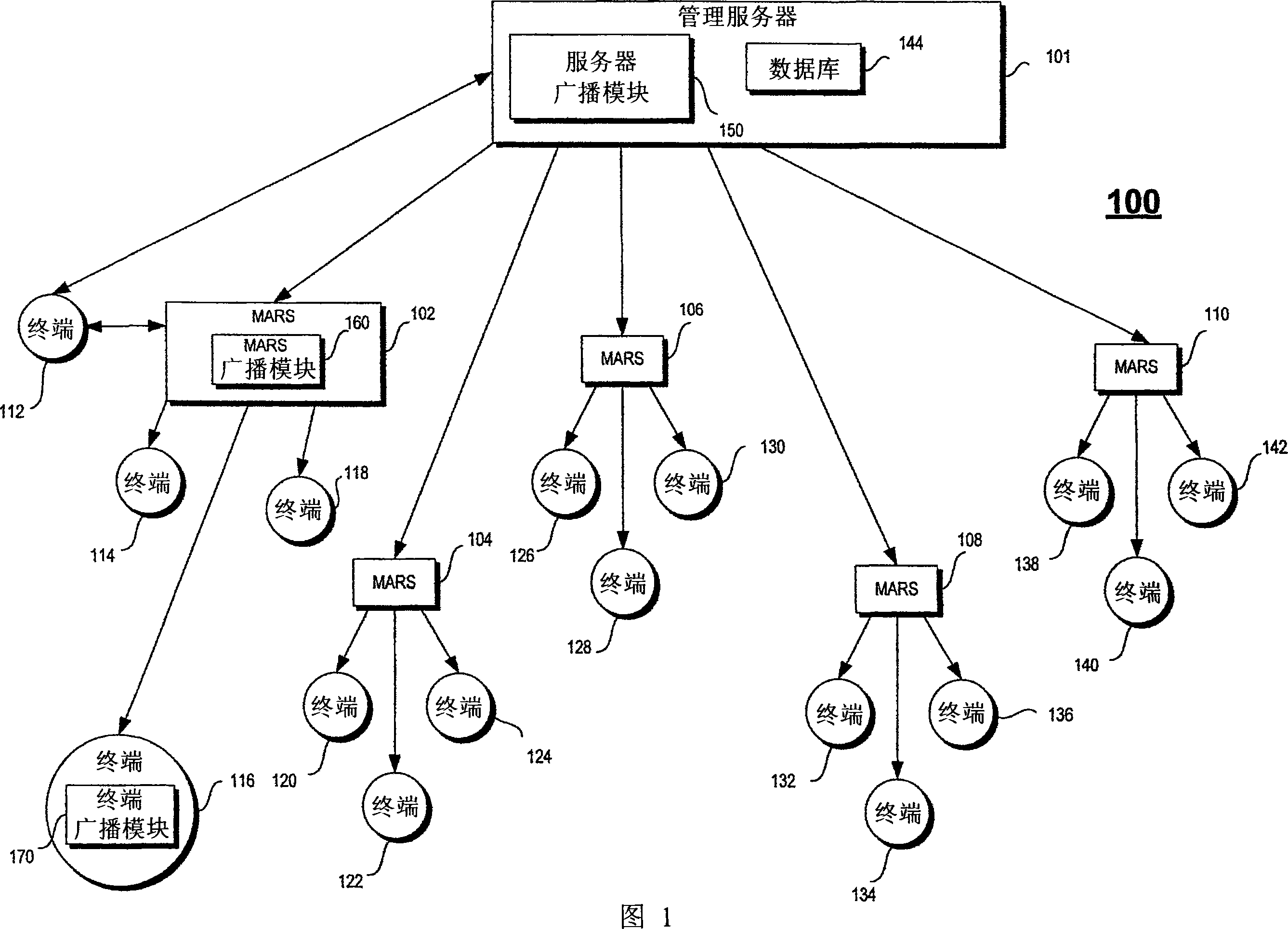 Media broadcast over an internet protocol (IP) network