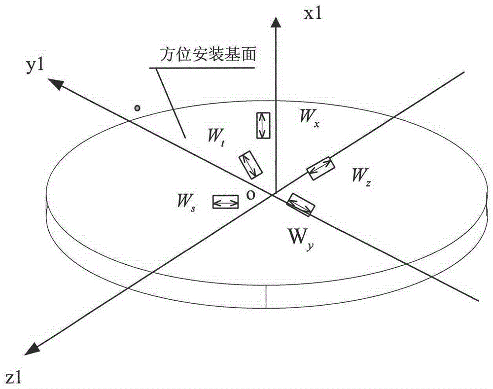 Method for diagnosing consistency fault under configuration of five gyroscopes