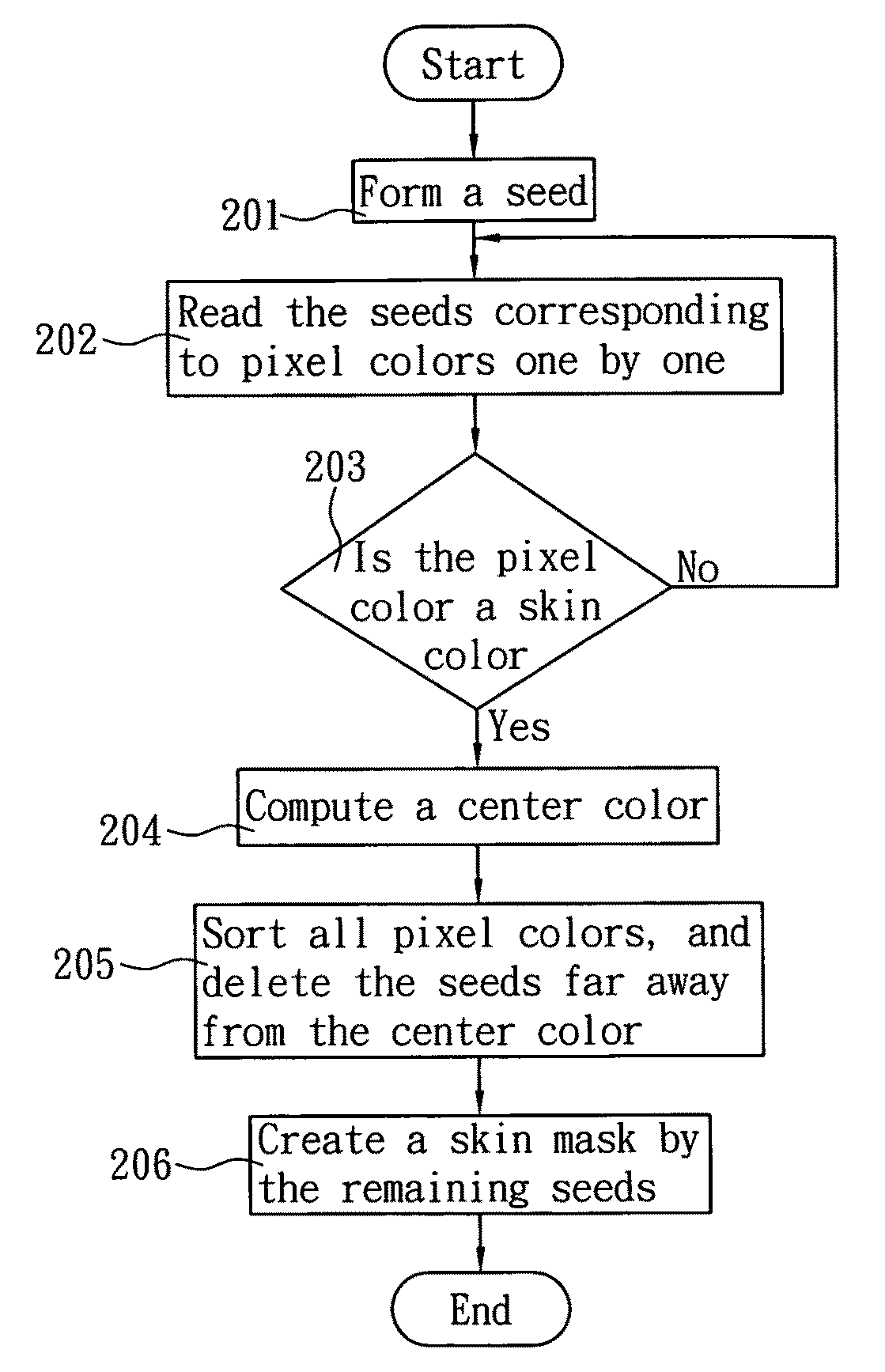 Face image processing method