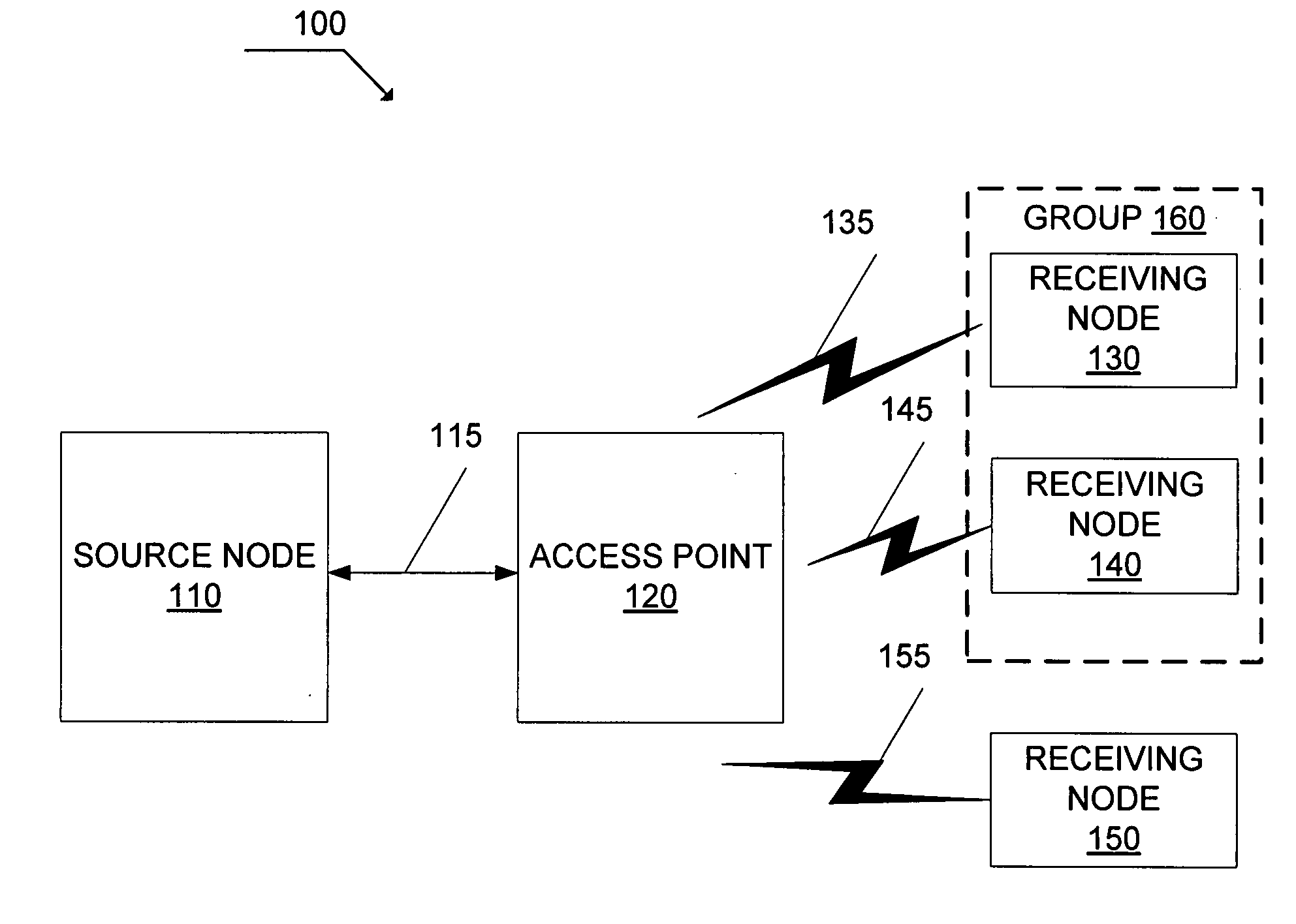 Communications throughput with multiple physical data rate transmission determinations