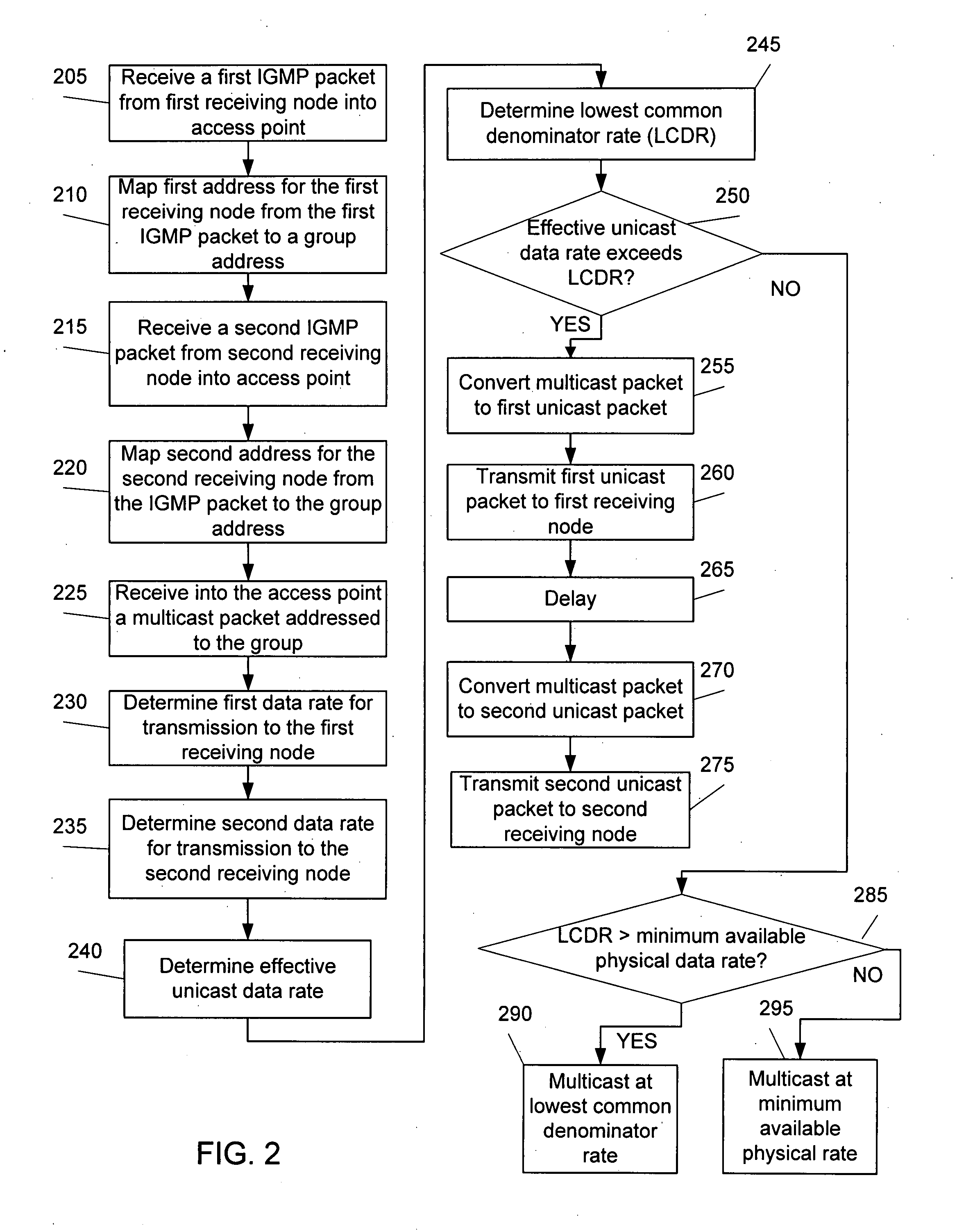 Communications throughput with multiple physical data rate transmission determinations