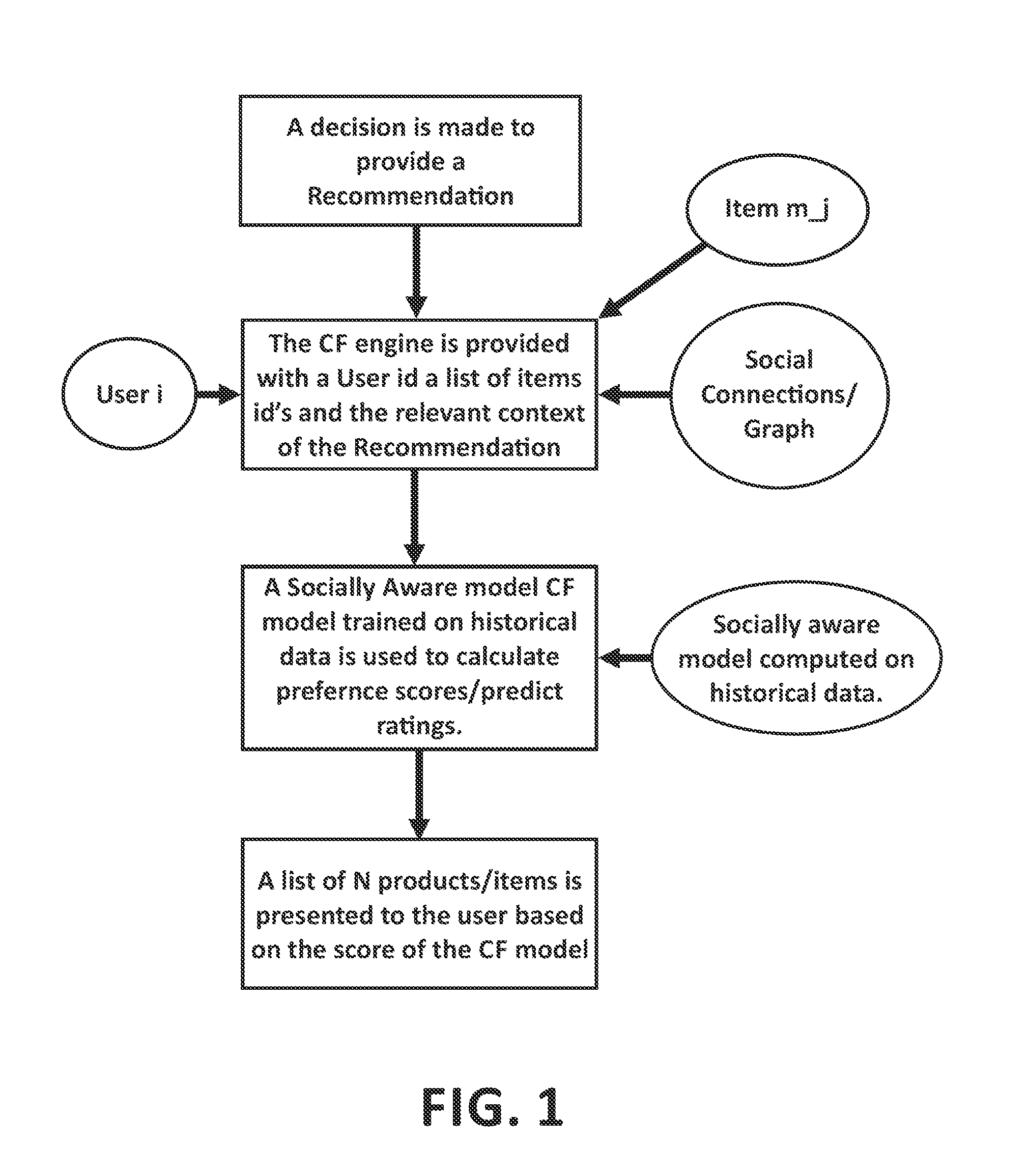 System and Method for Socially Aware Recommendations Based on Implicit User Feedback