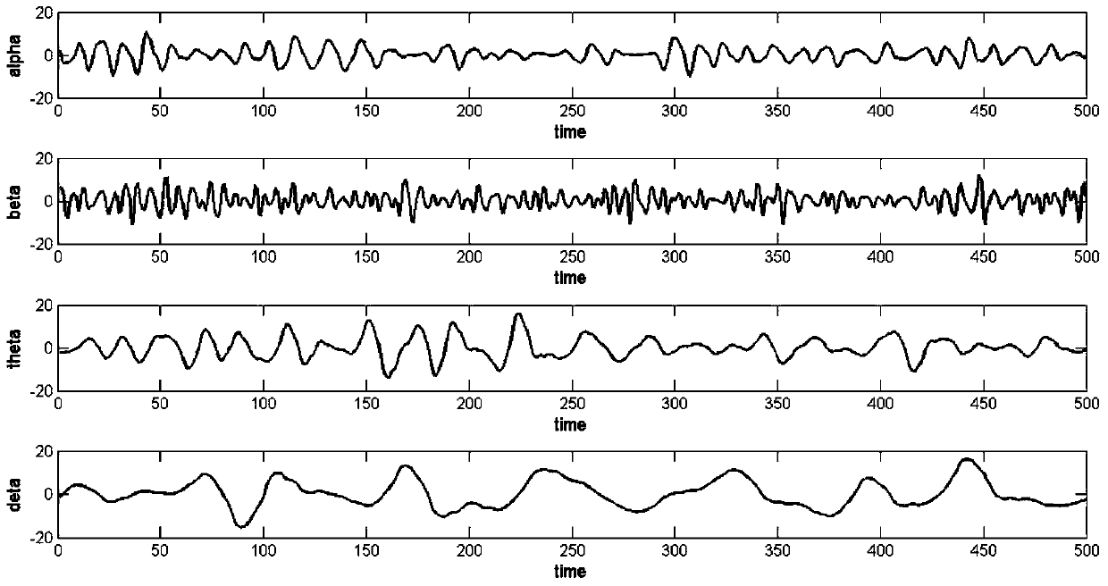 Fatigue driving detection system and method based on EEG identification