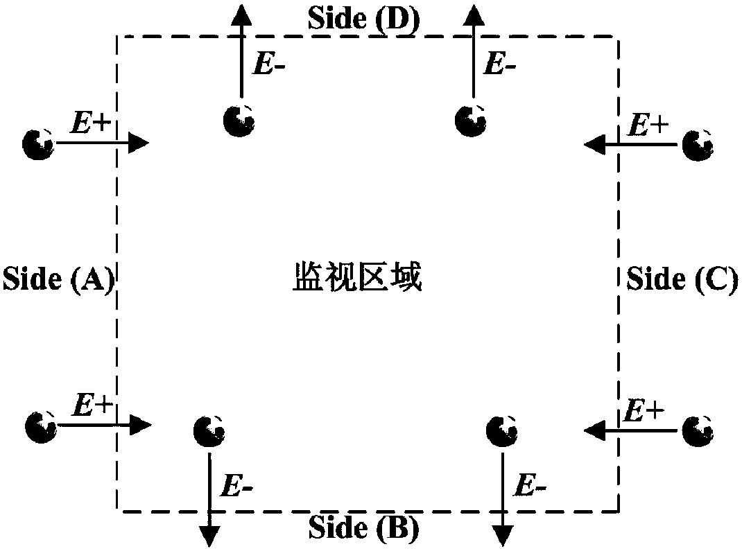 Surveillance Video Motion Segment Segmentation Method Based on Visual Perception Energy