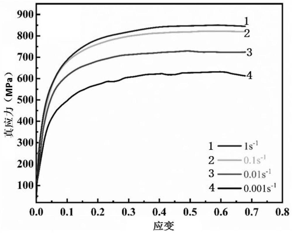 Method for researching high-temperature deformation behavior of tungsten-rhenium-hafnium carbide alloy