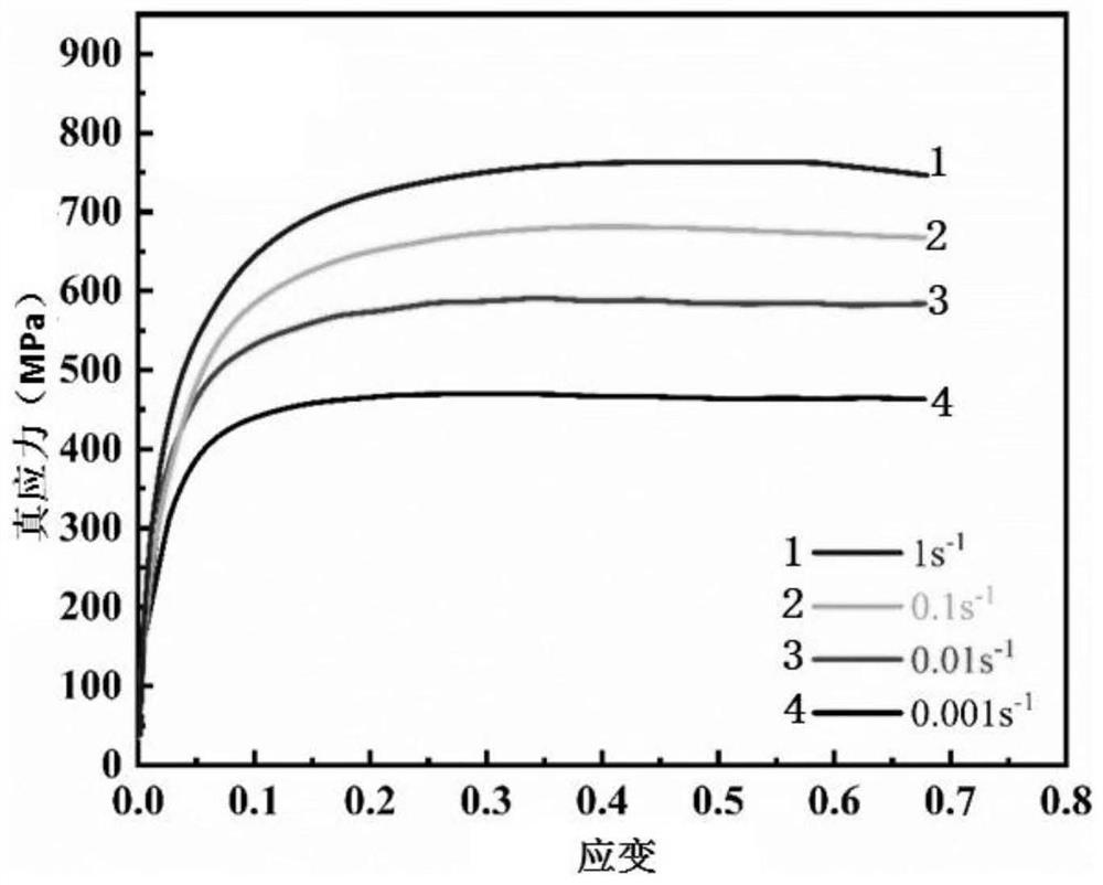 Method for researching high-temperature deformation behavior of tungsten-rhenium-hafnium carbide alloy