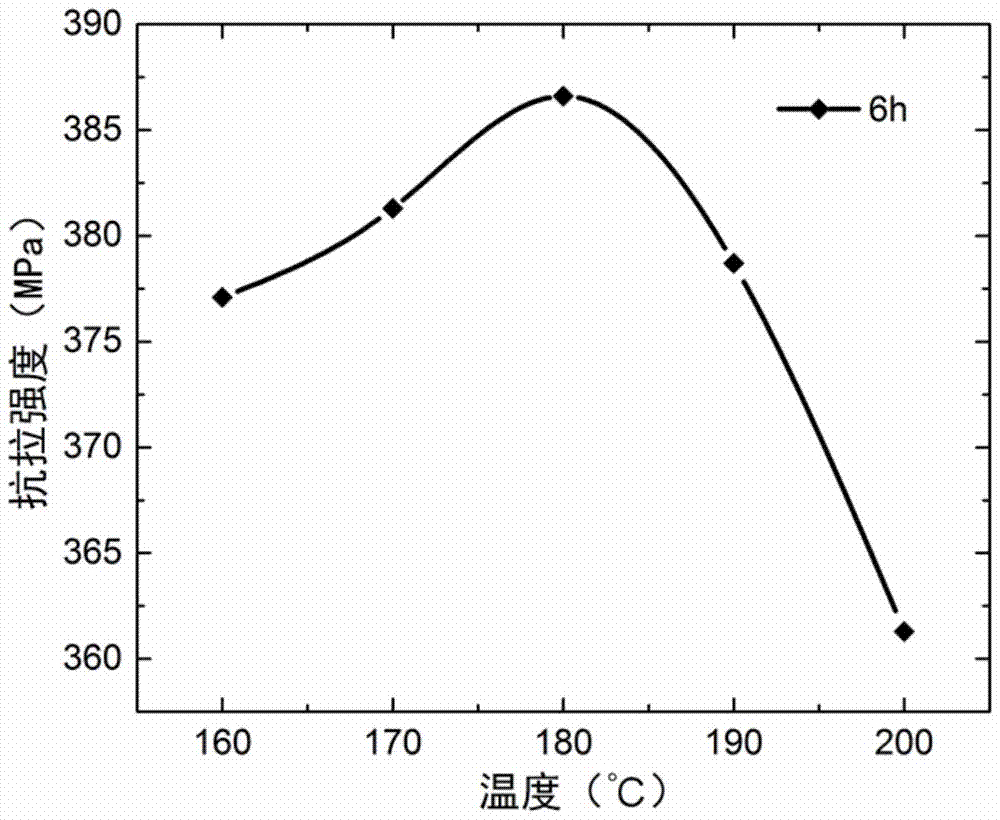 A kind of aluminum alloy deformation heat treatment method