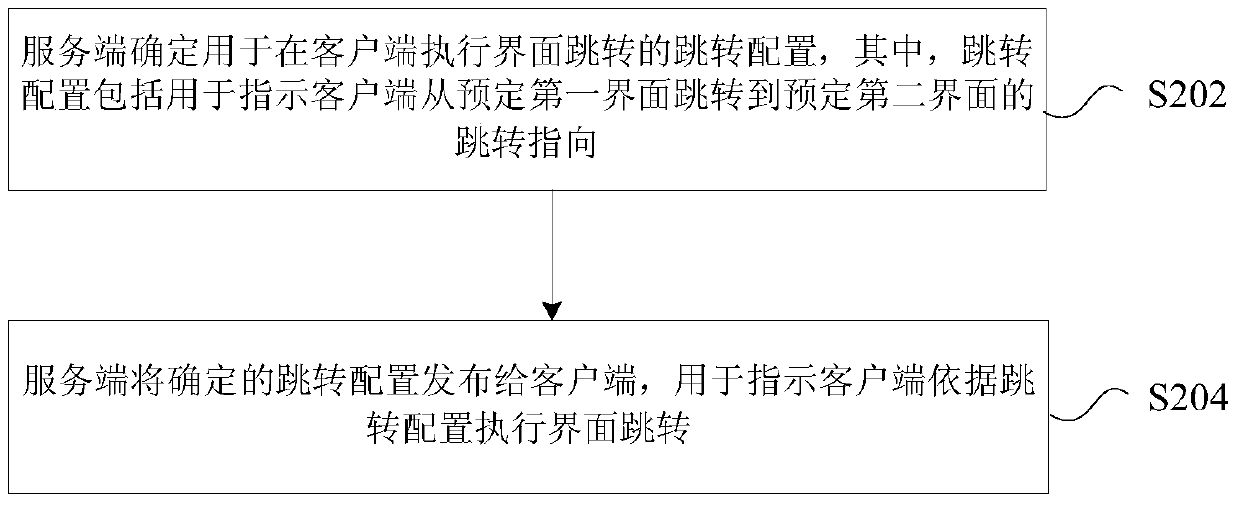 Interface jumping method and device