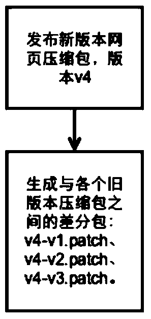 Interface jumping method and device