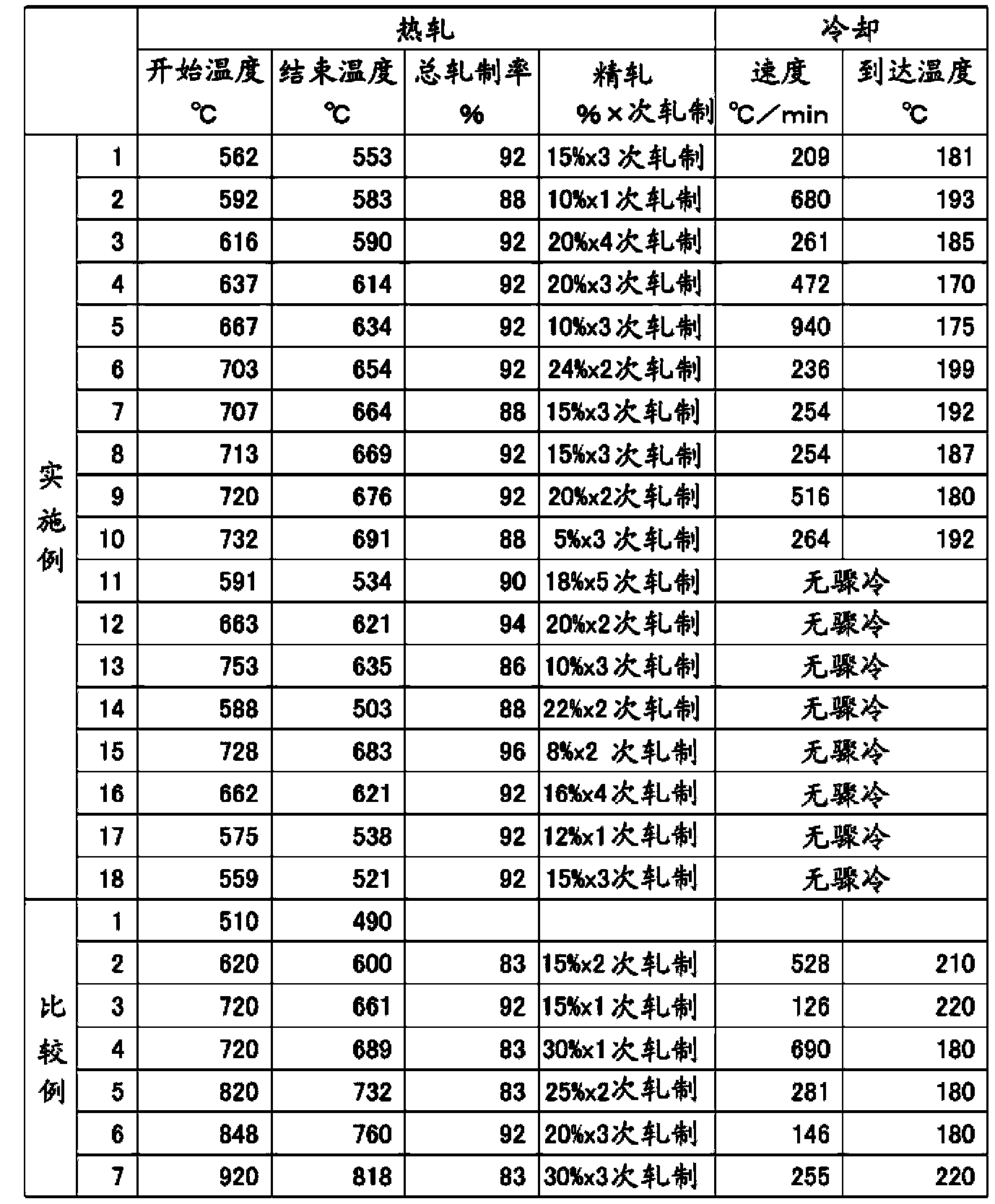 Pure copper plate production method, and pure copper plate