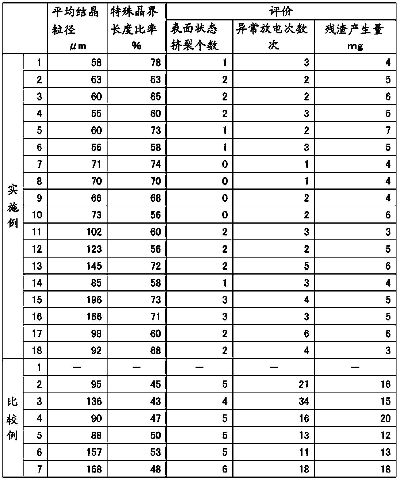 Pure copper plate production method, and pure copper plate