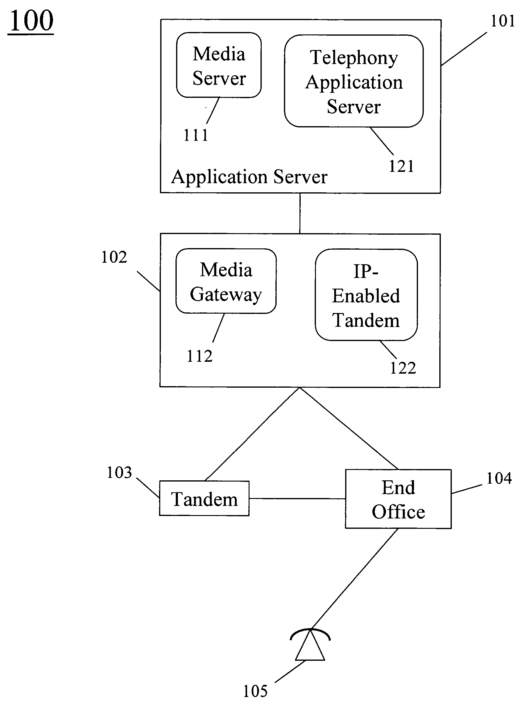 Method for providing advanced services for traditional PSTN residential endpoints