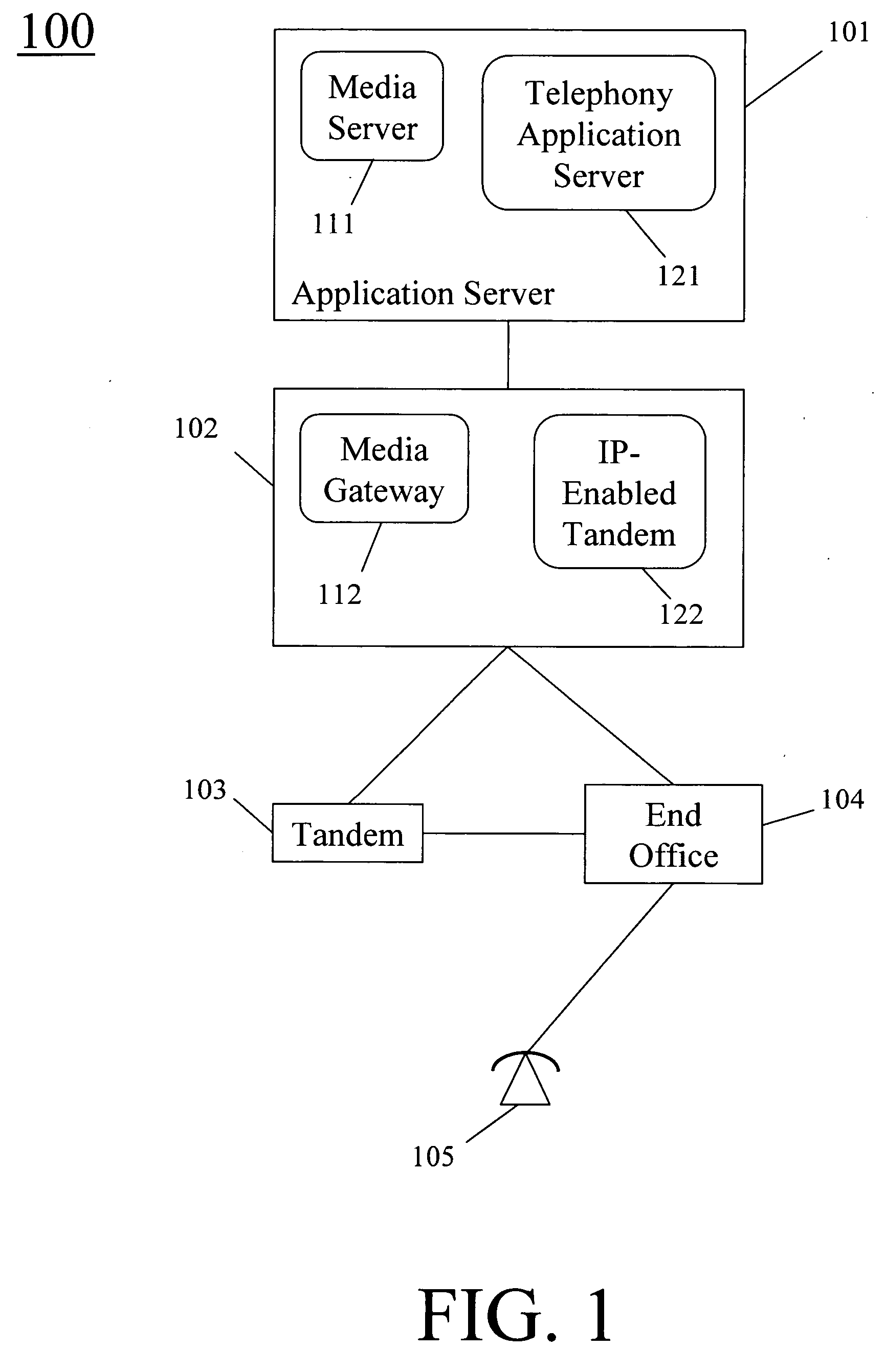 Method for providing advanced services for traditional PSTN residential endpoints