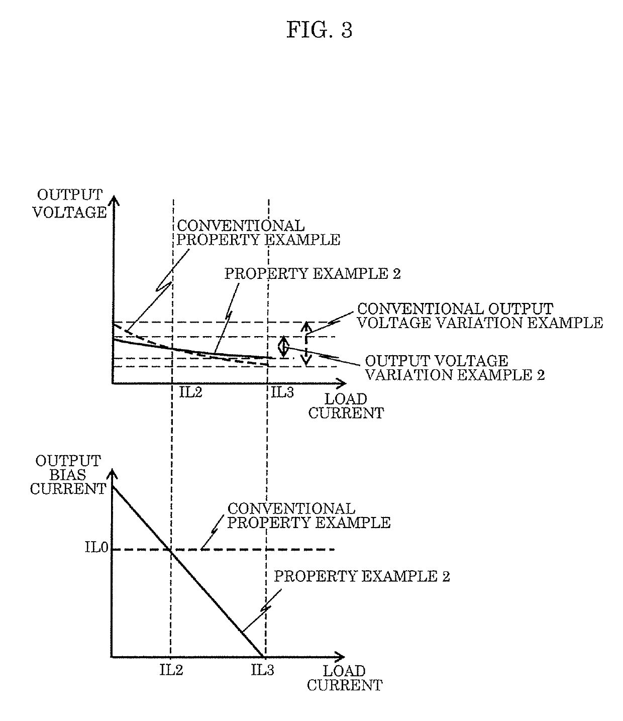 Regulator circuit