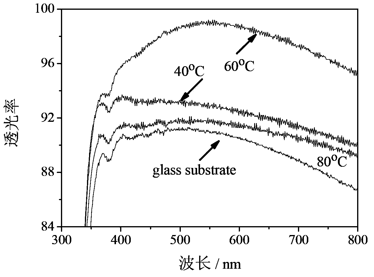 Preparation method of wear-resistant antireflective coating comprising mesopores, and wear-resistant antireflective coating comprising mesopores