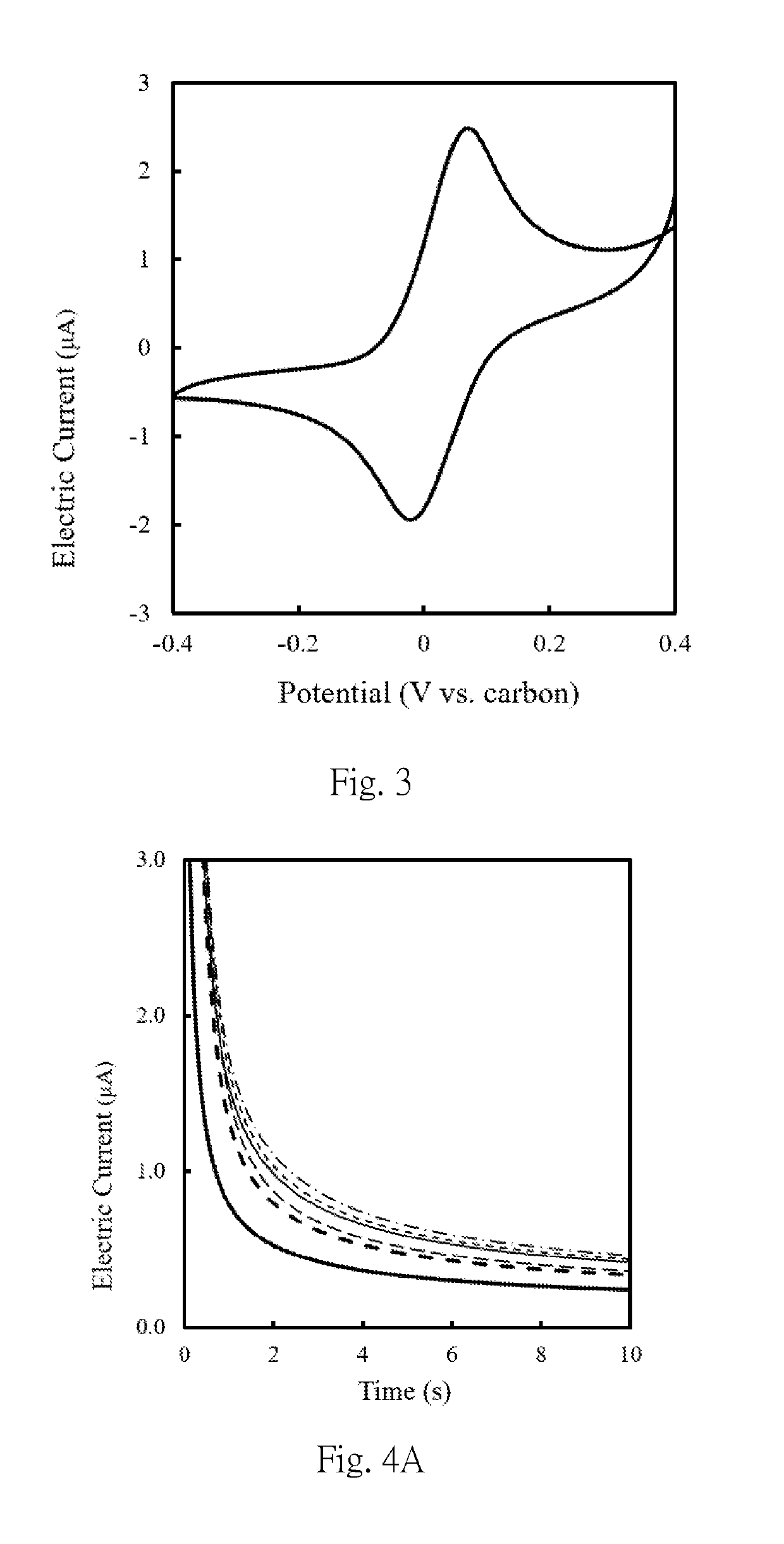 Method for detecting the target in a sample