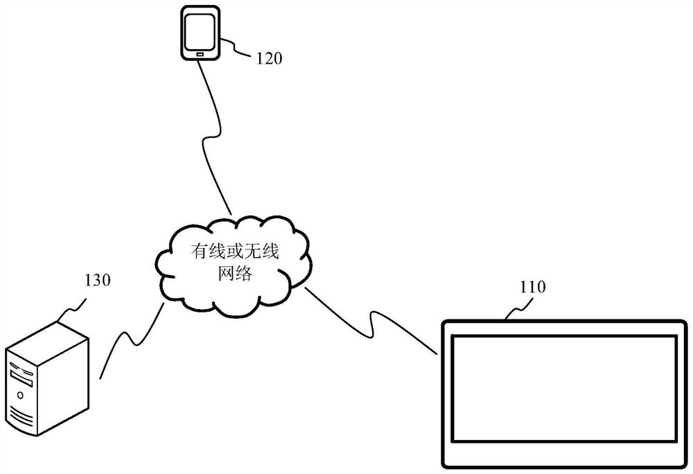 Binding method and device for smart device and user operation terminal, and electronic device