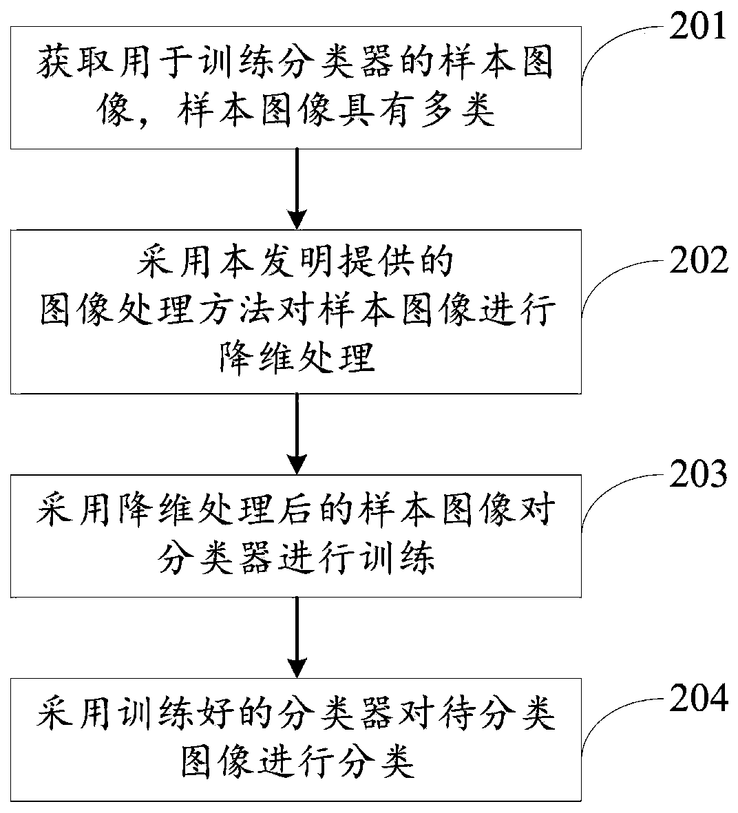 Image processing and classifying method and system