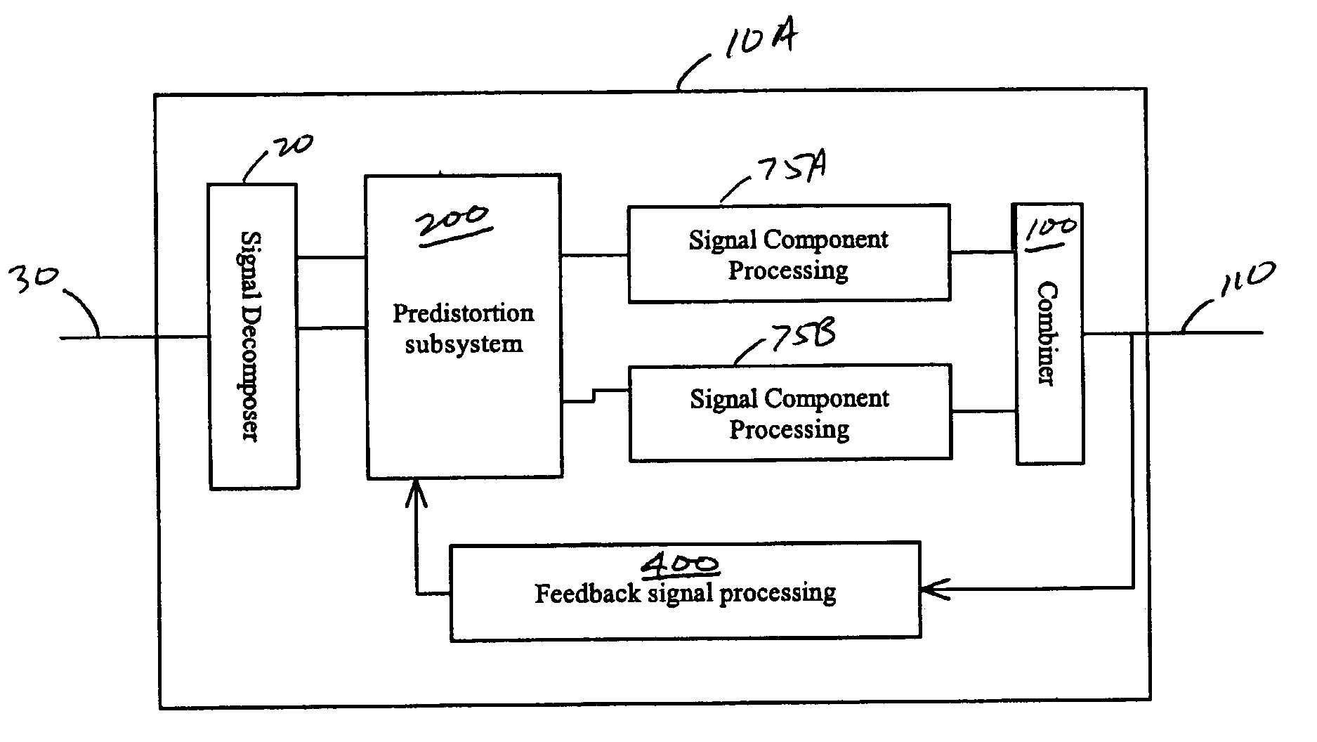Adaptive predistortion for a transmit system
