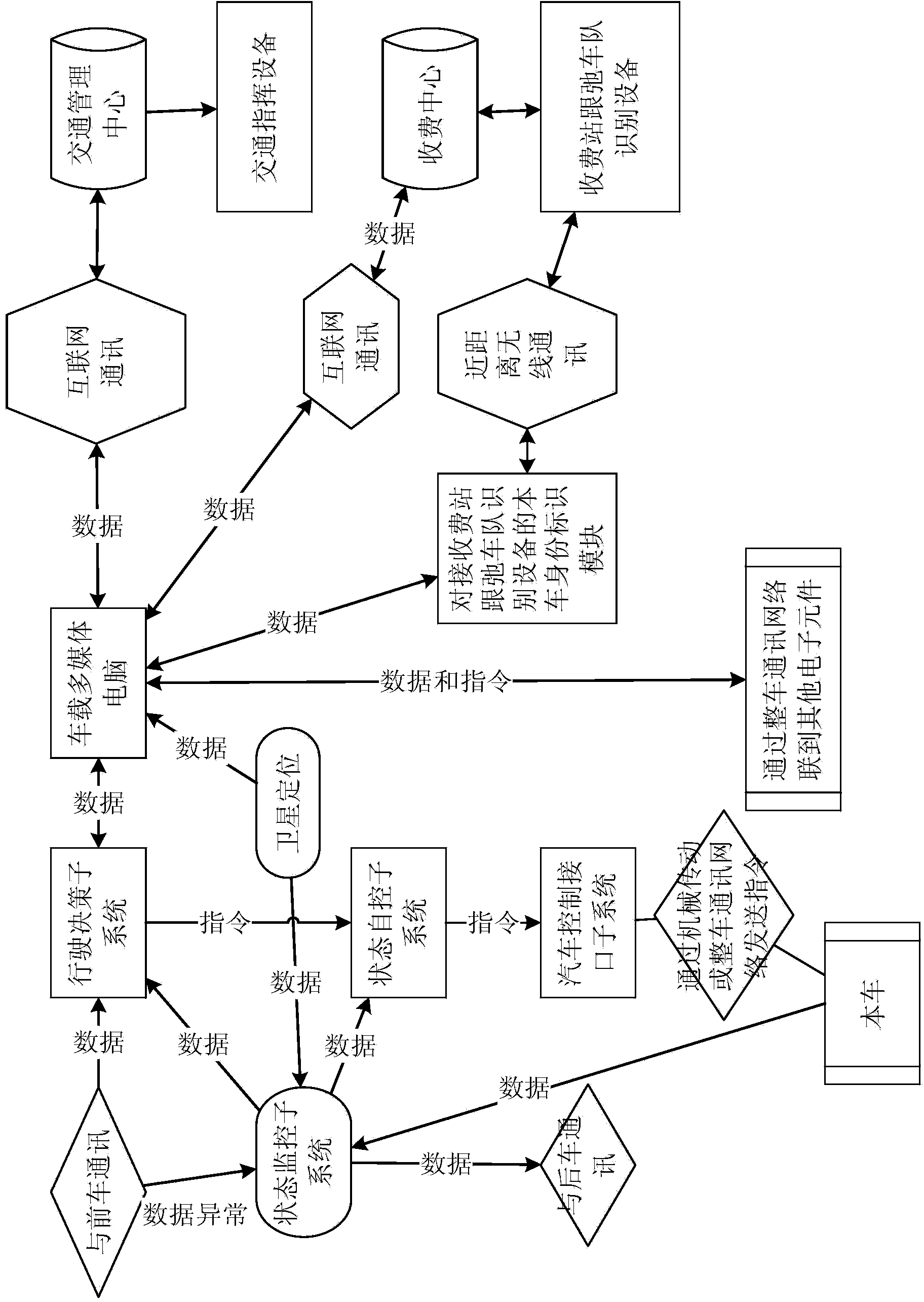 Traffic control method and system combining car networking and follow running conversion