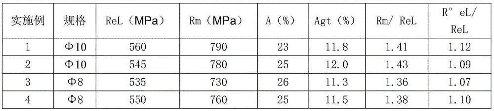 500MPa anti-seismic coiled thread steel and processing method thereof