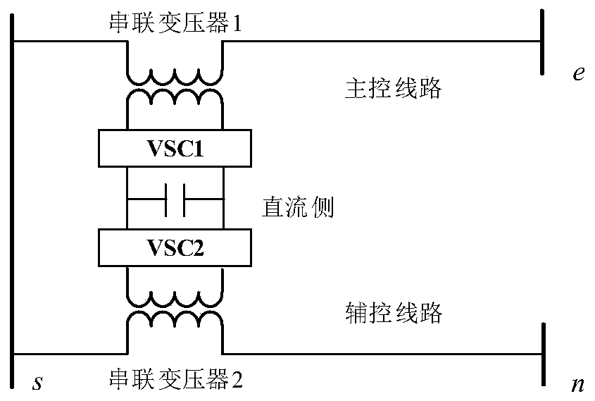 Site selection and constant volume method for inter-line power flow controller