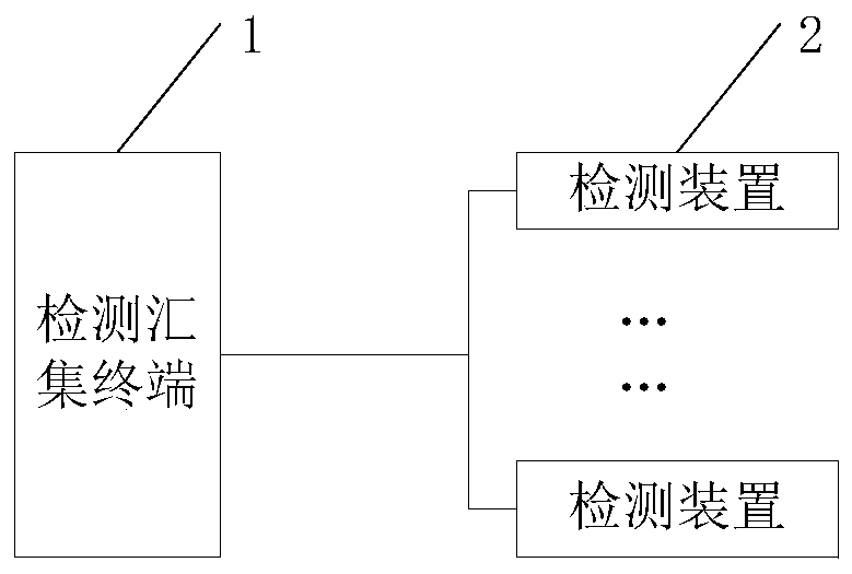 Power distribution network single-phase earth fault detection method and system