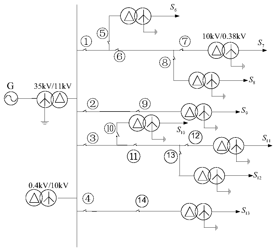 Power distribution network single-phase earth fault detection method and system