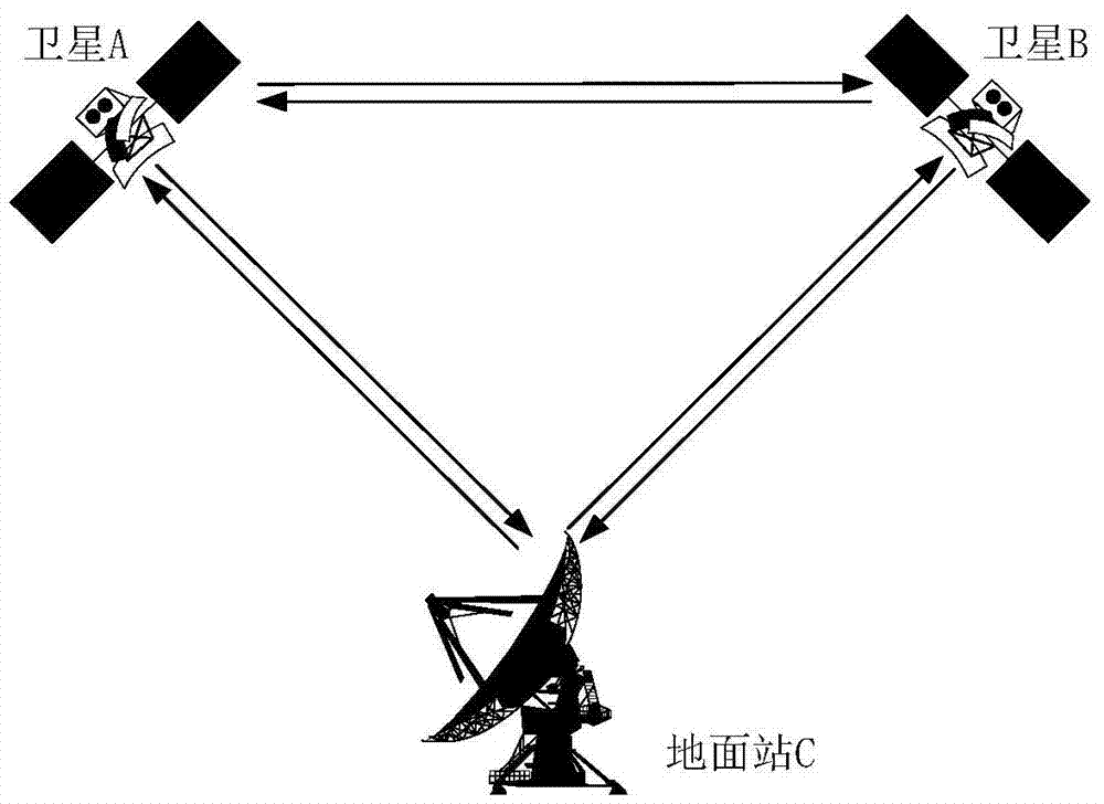 Inter-satellite system difference calibration method based on Ka range finding mode