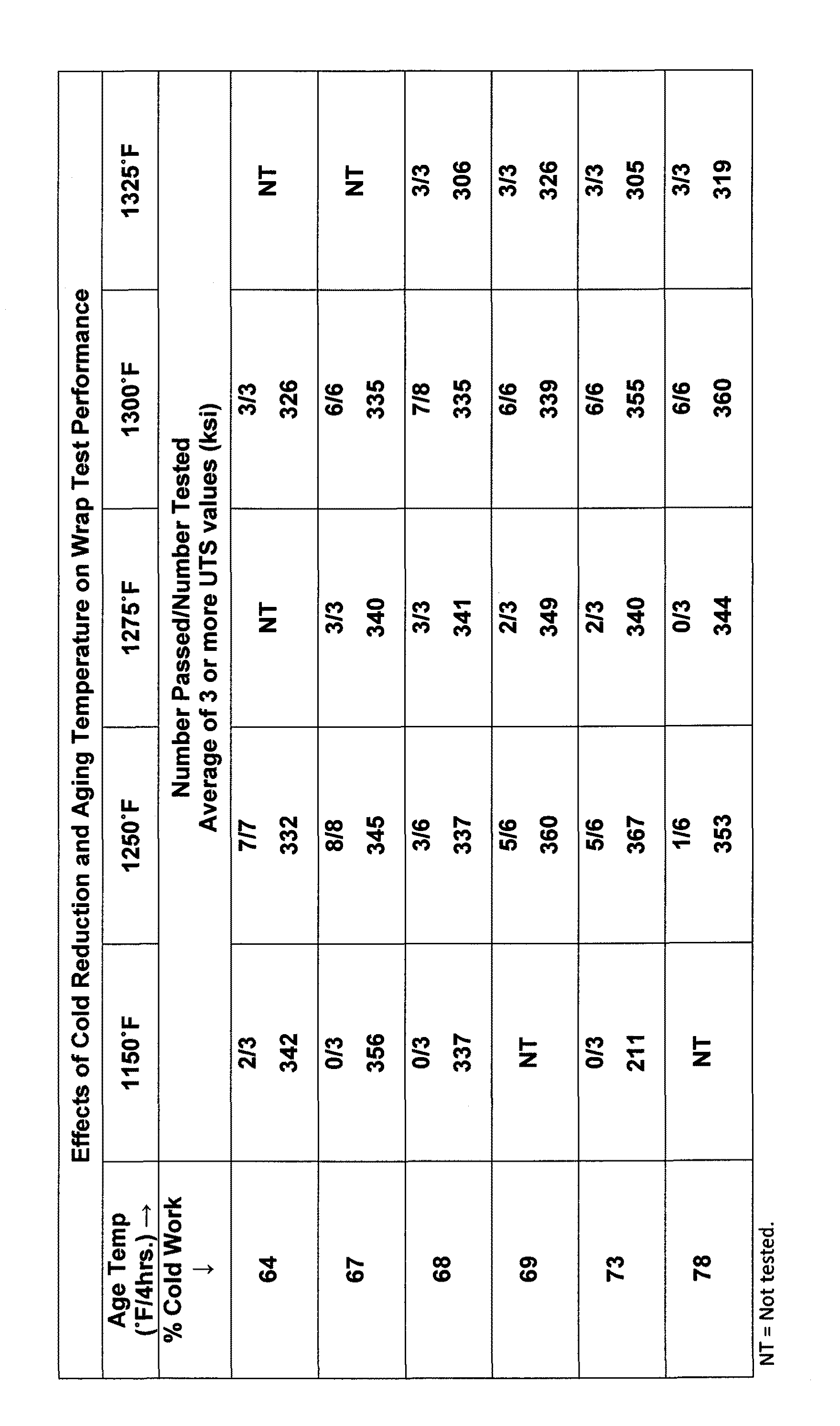 Ultra-High Strength, Corrosion Resistant Wire, a Method of Making Same, and a Method of Using Same