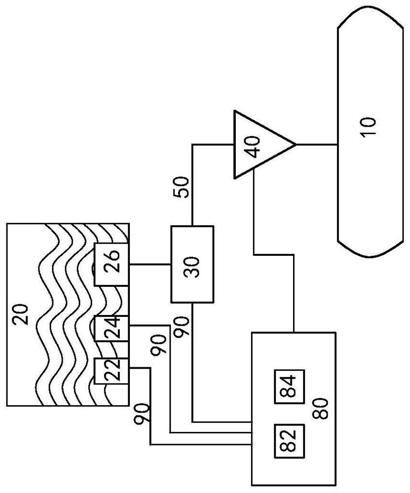 Verification module and method for validity of concentration sensor, controller and machine readable storage medium