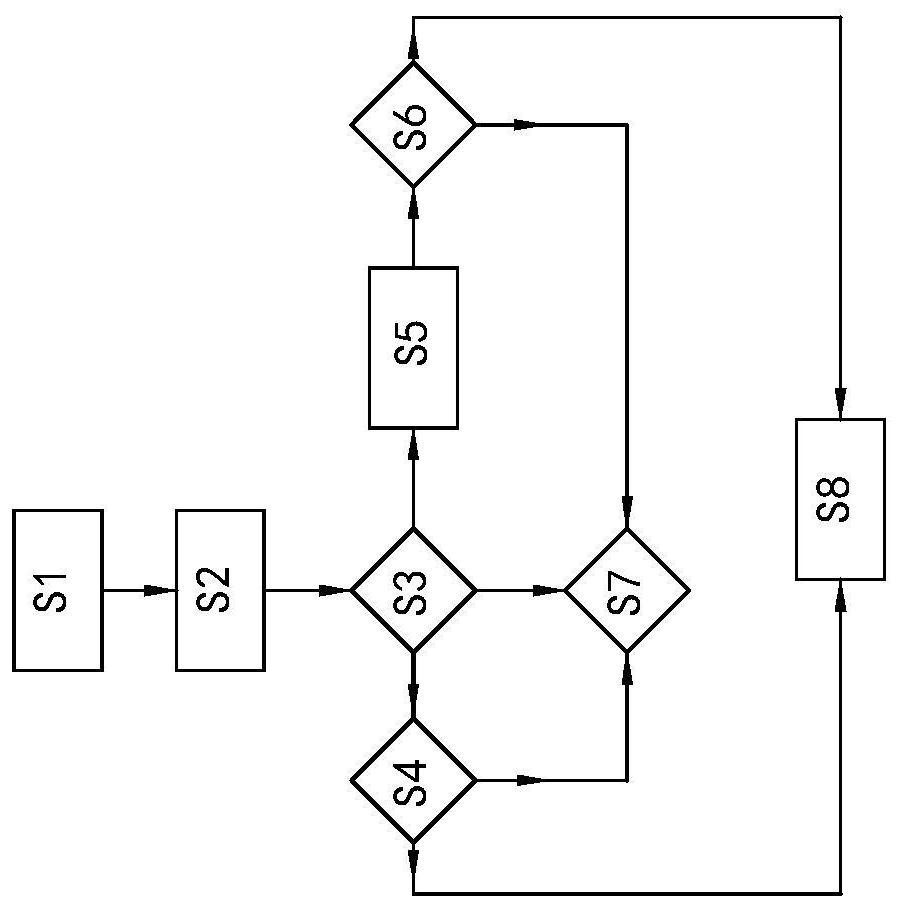 Verification module and method for validity of concentration sensor, controller and machine readable storage medium