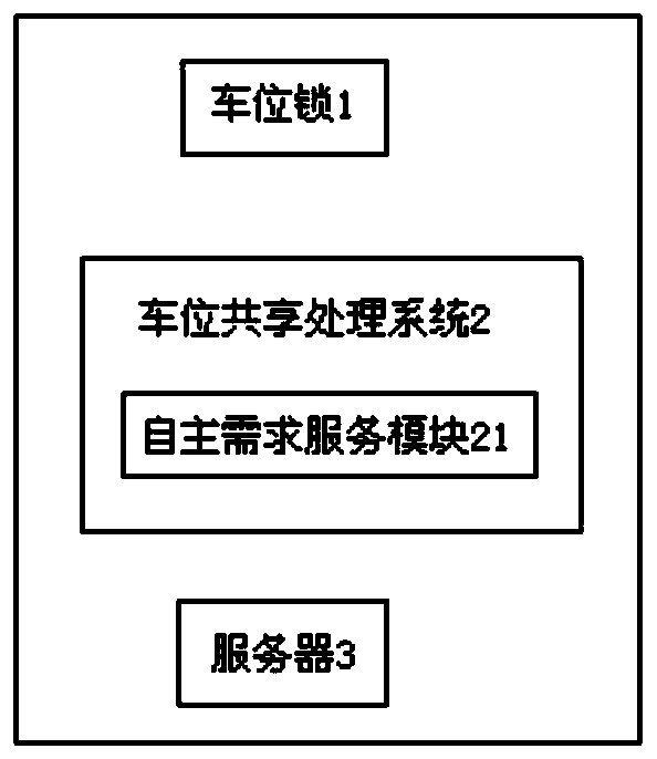 Based on urban intelligent parking space sharing reservation system