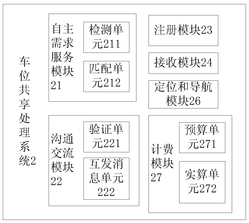 Based on urban intelligent parking space sharing reservation system