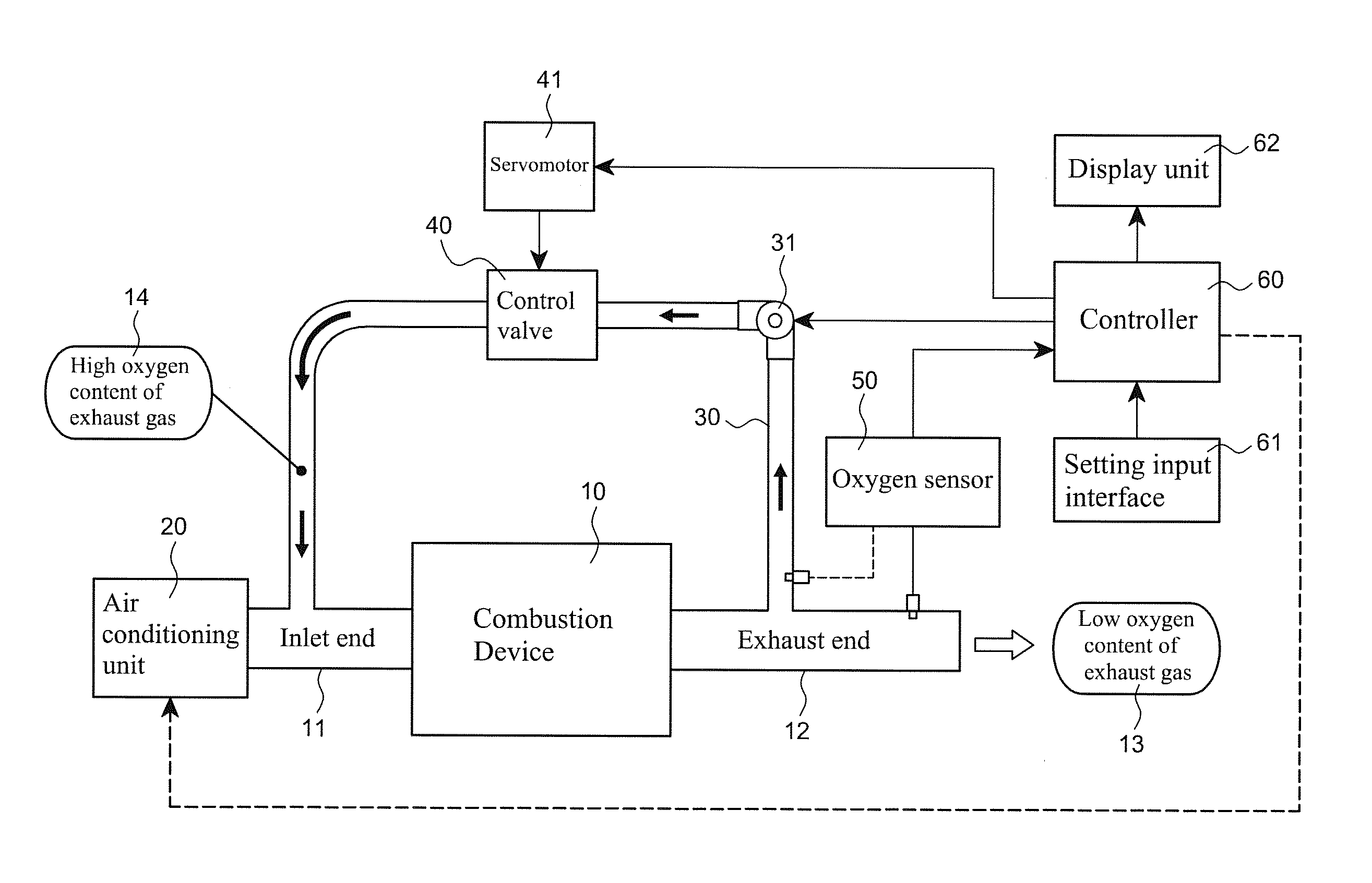 Exhaust gas recycling control system of combustion device